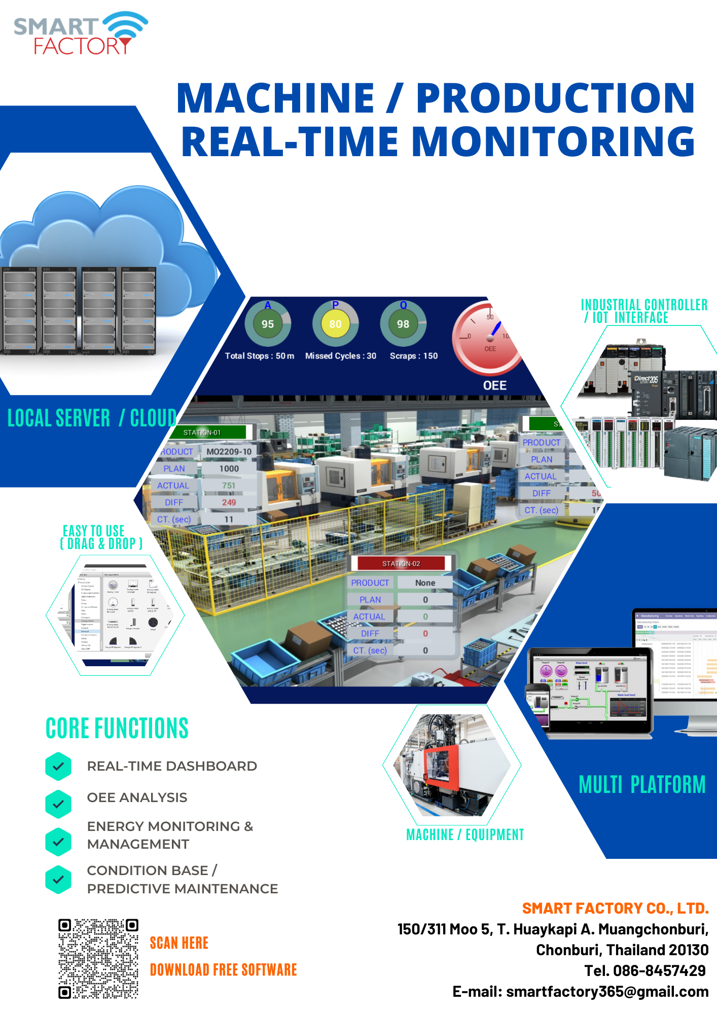 Machine / Production Realtime Monitoring