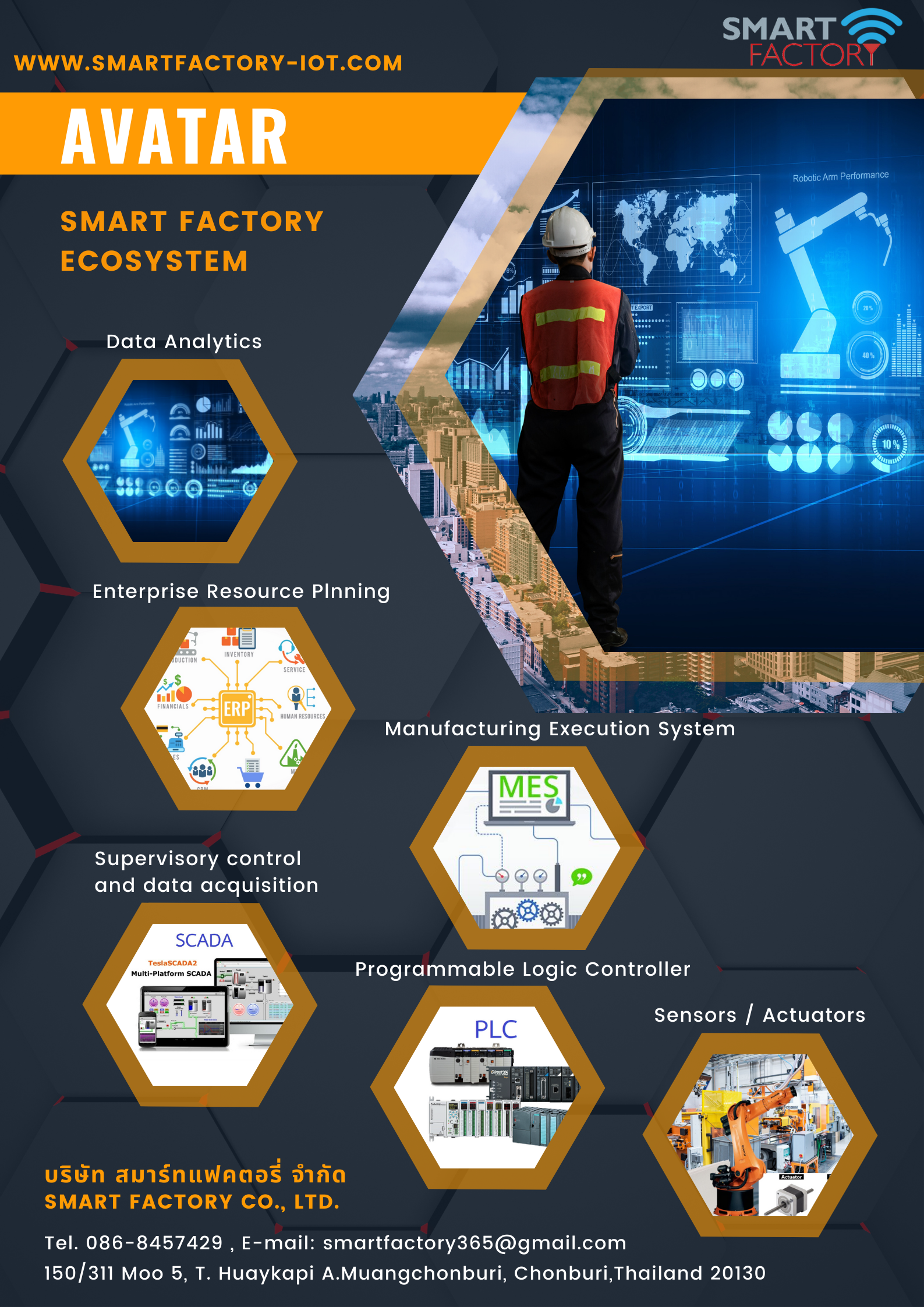AVATAR Smart Factory Ecosystem